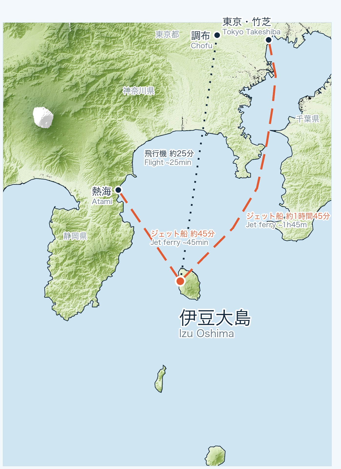 東京(竹芝)・熱海・調布から伊豆大島への航路・空路を示した地図